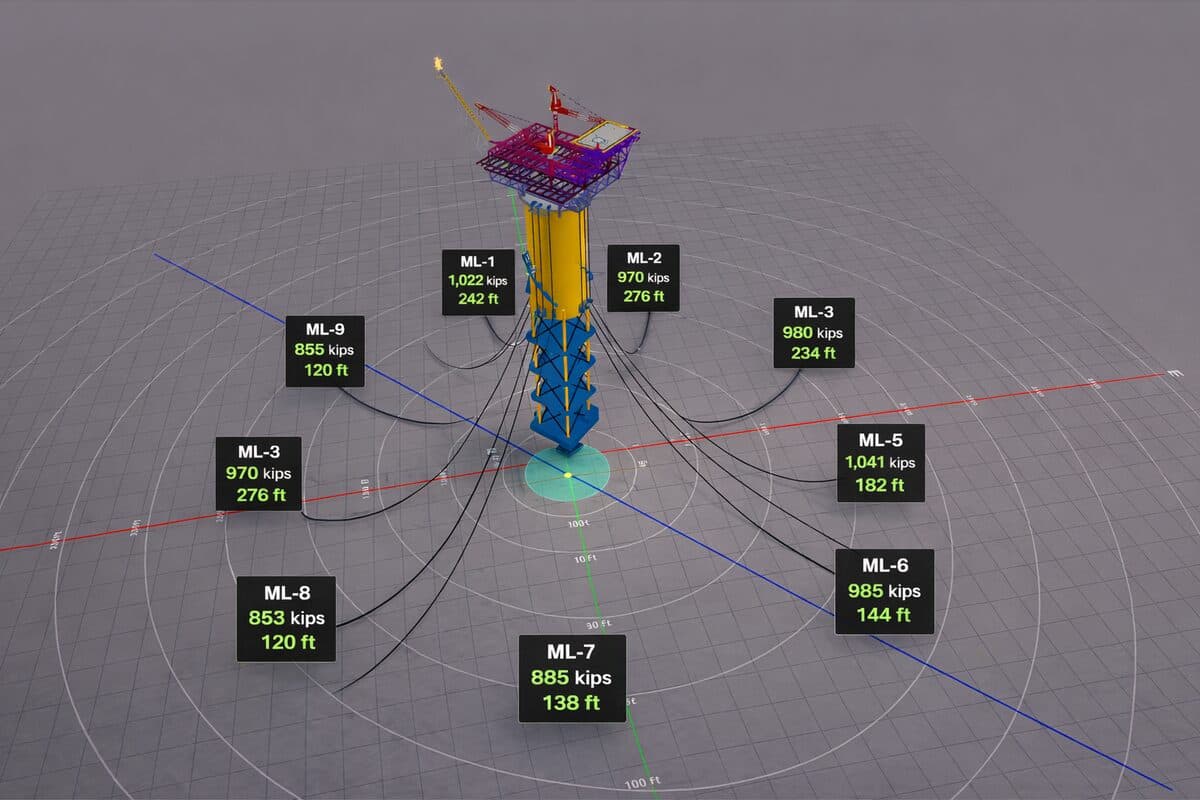 HMI platform overview display